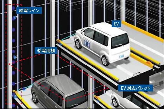 充電前