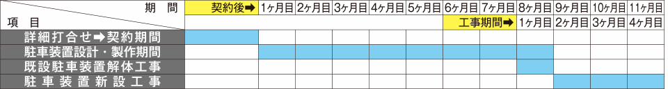 工事完成までのスケジュール（案）（1基口の場合）